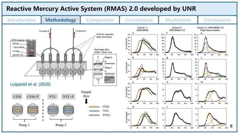 Evidence for Deciphering the Underestimation in Gaseous Oxidized Mercury Measurements by the KCl Denuder-Based Method